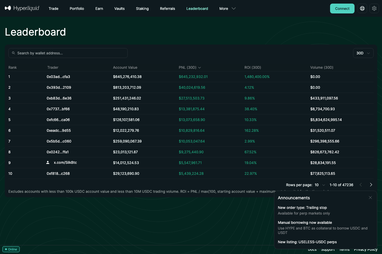 Hyperliquid public leaderboard showing the period selector, Trader column, account value, PNL and ROI